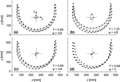 Trajectories Of Different Points On The Tub Wall And Its Center Of