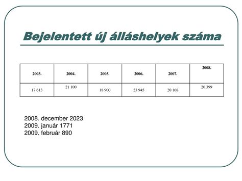 PPT Gy ő r Moson Sopron megye aktuális munkaer ő piaci helyzete