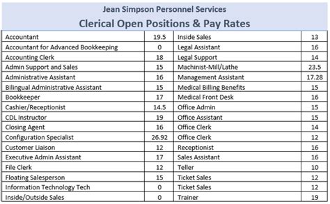 Jean Simpson Personnel Services Updated January 2025 17 Photos 1318 Shreveport Barksdale