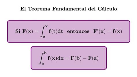 Štoviše srednji Oko teorema fundamental del calculo demostracion