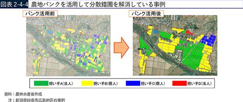 第4節 担い手等への農地集積・集約化と農地の確保：農林水産省