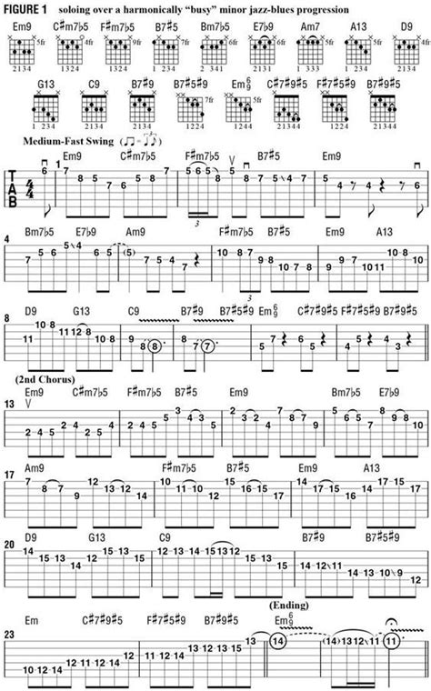 Get Free Printable Guitar Chord Chart Here Elmore