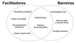 Scielo Brasil Barreiras E Facilitadores Para Ades O Pr Tica De