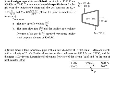 Solved An Ideal Gas Expands In An Adiabatic Turbine From