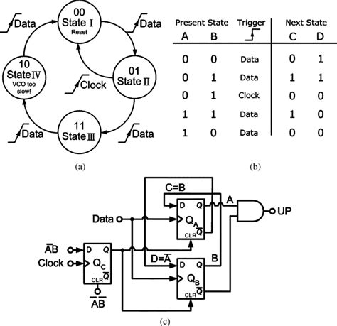 Diagram Circuit Diagram From Truth Table Mydiagramonline