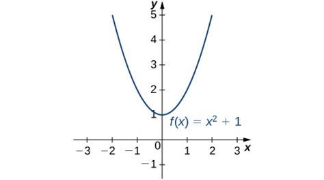 4.3: Maxima and Minima - Mathematics LibreTexts