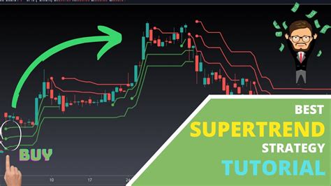 Discover The Top Profitable Supertrend Daytrading Strategy With