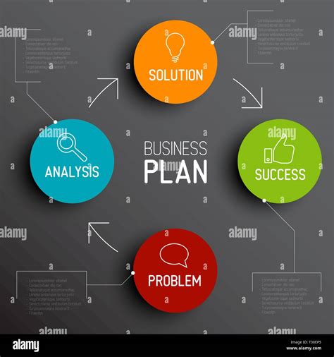 Successful Business Plan Diagram Schema Stock Vector Image Art Alamy