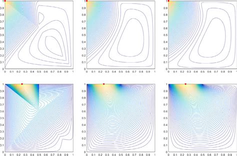 Contour Plots Of The Different Quadratic Serendipity Basis Function On