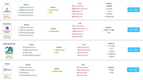 Comparatif Des Meilleurs Per