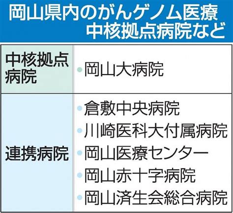 ゲノム医療法成立 遺伝差別の防止欠かせぬ：山陽新聞デジタル｜さんデジ