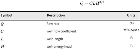 Hec Ras Lateral Structure Of Rashms