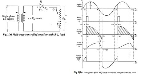 Single Phase Half Wave Controlled Converter With R Rl And Rle Load Images