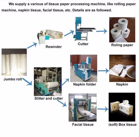 Factory Price Jumbo Roll Toilet Paper In South Africa Toilet Tissue