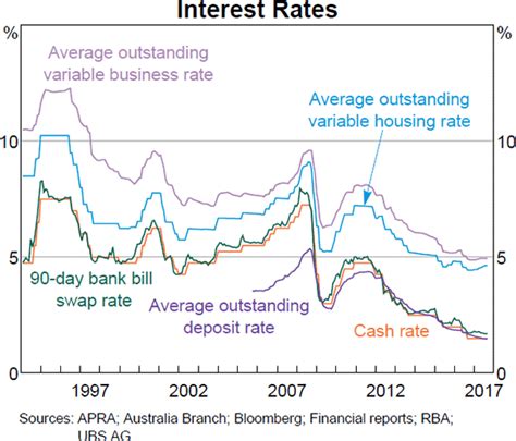 The Transmission Of Monetary Policy How Does It Work Bulletin