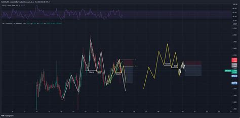 BINANCE OPUSDT Chart Image By MaNGKoRN TradingView