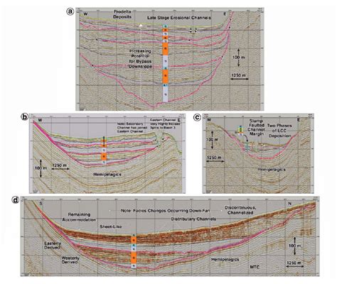 Representative Seismic Profiles From The Four Basins A Basin I B