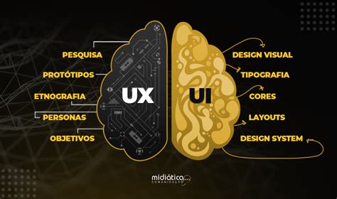 UX descubra o que é e a importância da experiência do usuário no