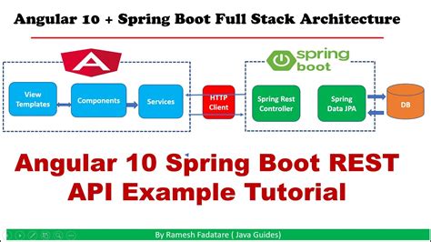 Java By Examples Spring Boot Rest Api With Mysql Crud Examples Riset