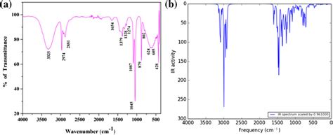 Experimental Ftir Spectrum Of Hhdip A And Theoretical Ftir Spectrum