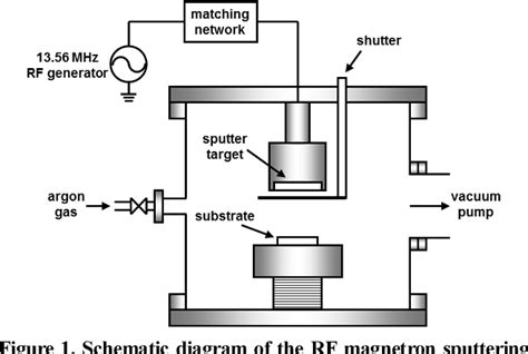 Figure 1 From Preparation And Luminescence Of Europium Doped Yttrium