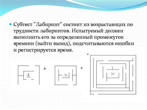 Тесты интеллекта Д. Векслера