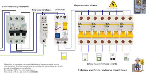 Diagrama De Conexion Tablero Electrico Tablero Eléctrico Vi