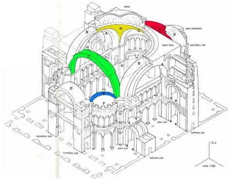 Hagia Sophia Dome Plan