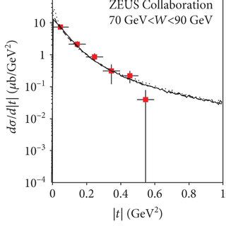 The Differential Cross Section In Squared Momentum Transfer Of A