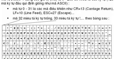 Bảng mã Unicode Gõ Tiếng Việt