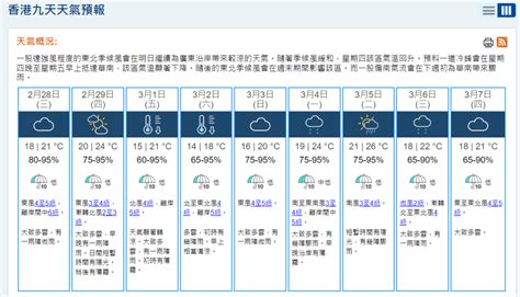 天文台︱周五轉涼一日跌9°c 周六最低氣溫14°c 一區跌至得9 °c（附九天天氣預報） 星島日報