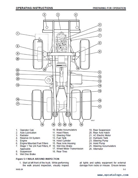 Dump Truck Parts Diagram