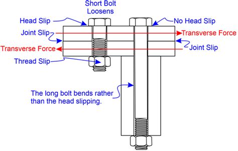 Bolt Science Web Site