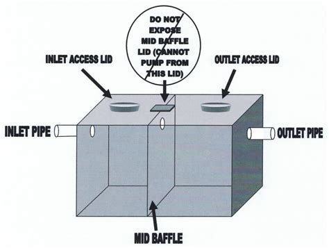 Septic System Sizing Chart 1000 Gal 1000 Gallon Concrete Septic Tank Dimensions