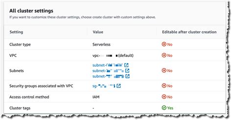 Amazon Msk Serverless Now Generally Availableno More Capacity Planning