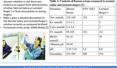 Table From The Effectiveness Of Lactated Ringers Solution Versus