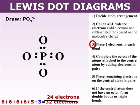 Lewis Dot Diagram For P