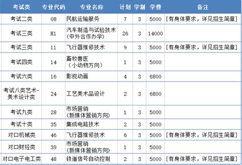 2022年衡水职业技术学院高职单招二志愿征集计划招生简章河北单招网