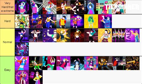 Just Dance Extremes Tier List Community Rankings Tiermaker