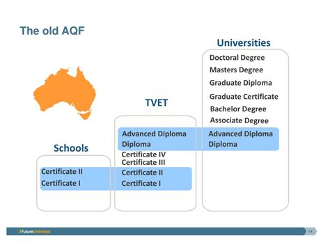 Ppt The Australian Qualifications Framework Aqf Powerpoint