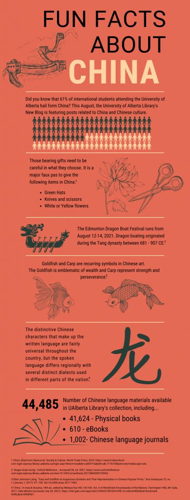 We Re Celebrating Chinese Culture This Month News Library Ualberta Ca