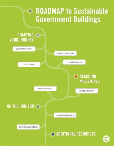 Roadmap To Sustainable Government Buildings Page Front Cover Unt