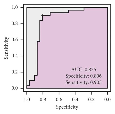 Aberrant Expression Of Guca A Can Be A Candidate Prognostic Biomarker