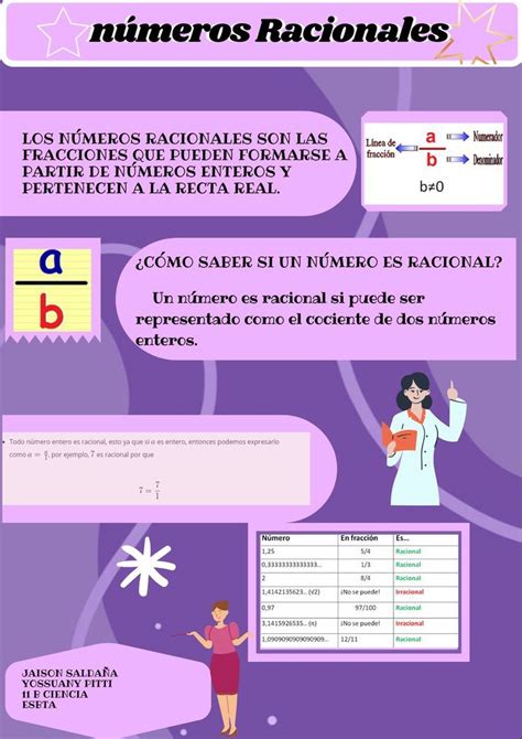 Números Racionales Números Racionales Matemáticas Para Secundaria