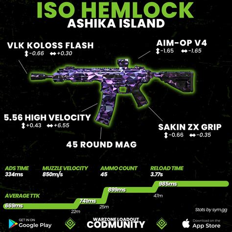 Warzone Loadout Codmunity On Twitter Iso Hemlock Tailored For