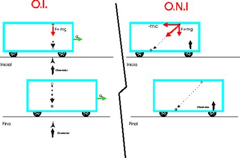 Sistema De Referencia Inercial Fisica Paso A Paso