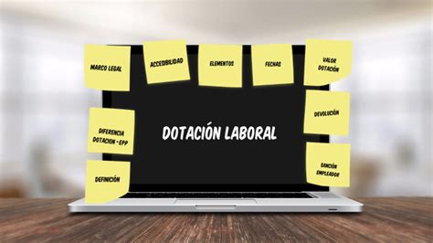 MAPA MENTAL DOTACION LABORAL by camilo alexander castaño vergara on Prezi