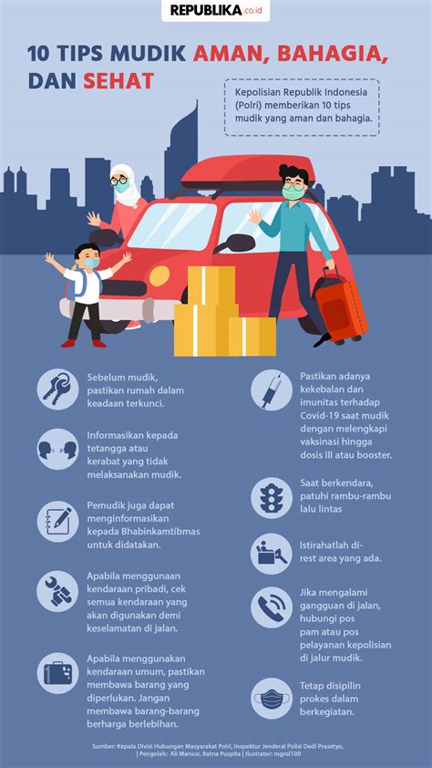 Infografis Tips Mudik Aman Bahagia Dan Sehat Republika Online