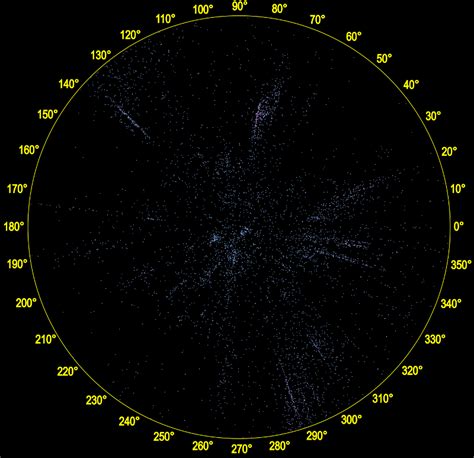 blogs galaxy map