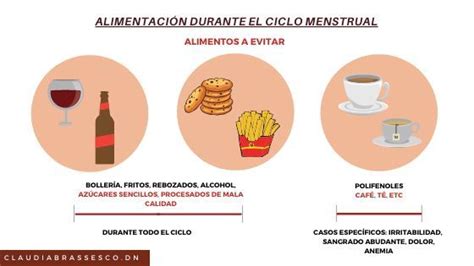 Ciclo Menstrual Fases Y Dieta A Seguir Centro Júlia Farré